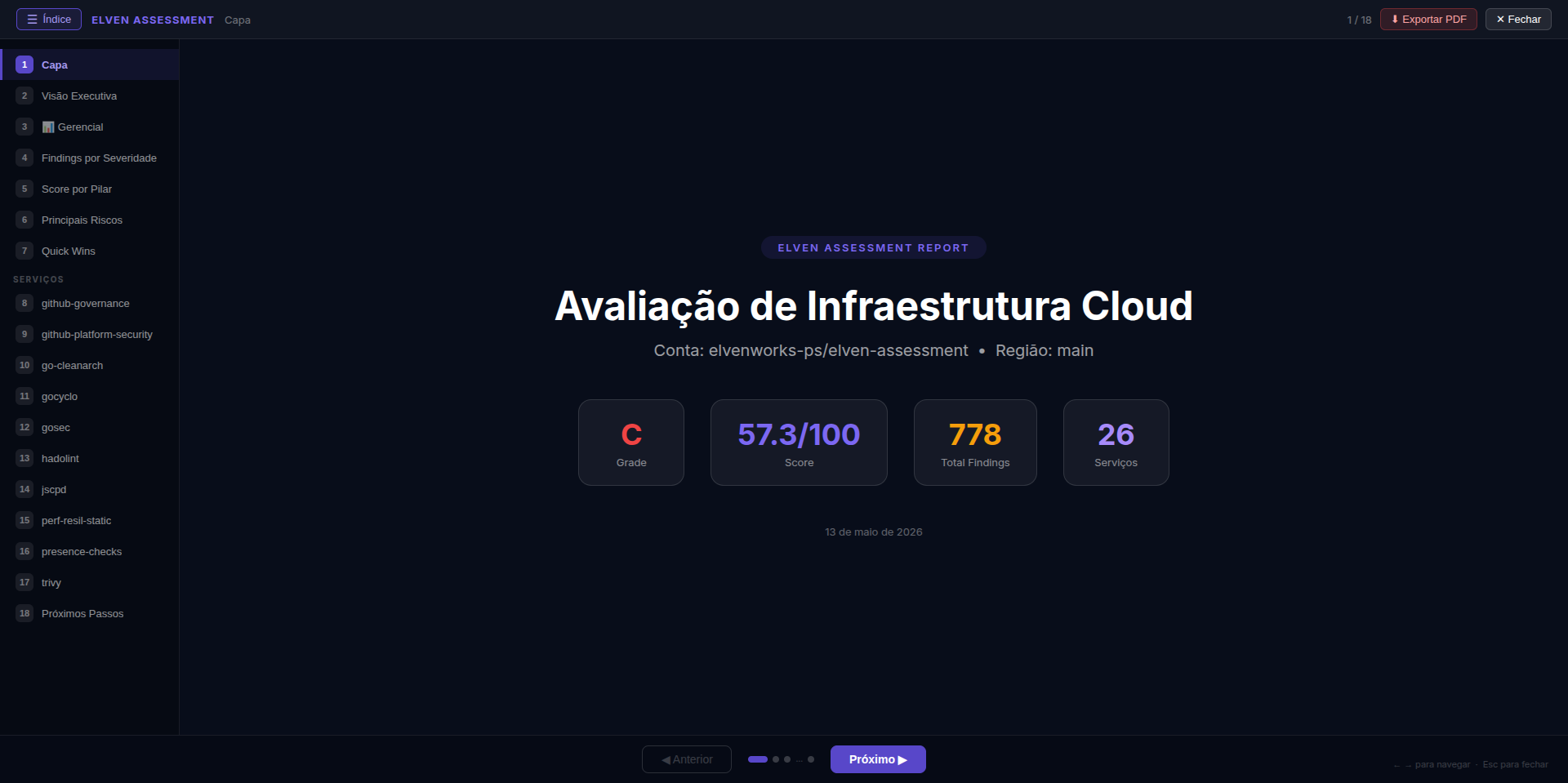Apresentação interativa