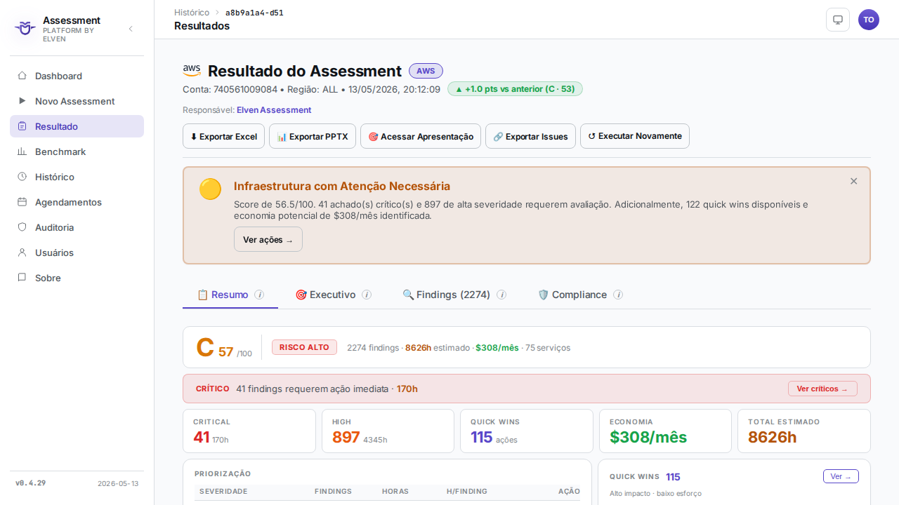 Sumário dos resultados